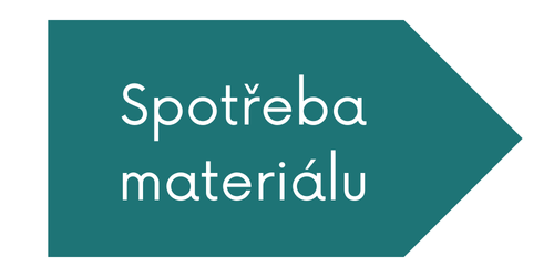 Spotřeba materiálu